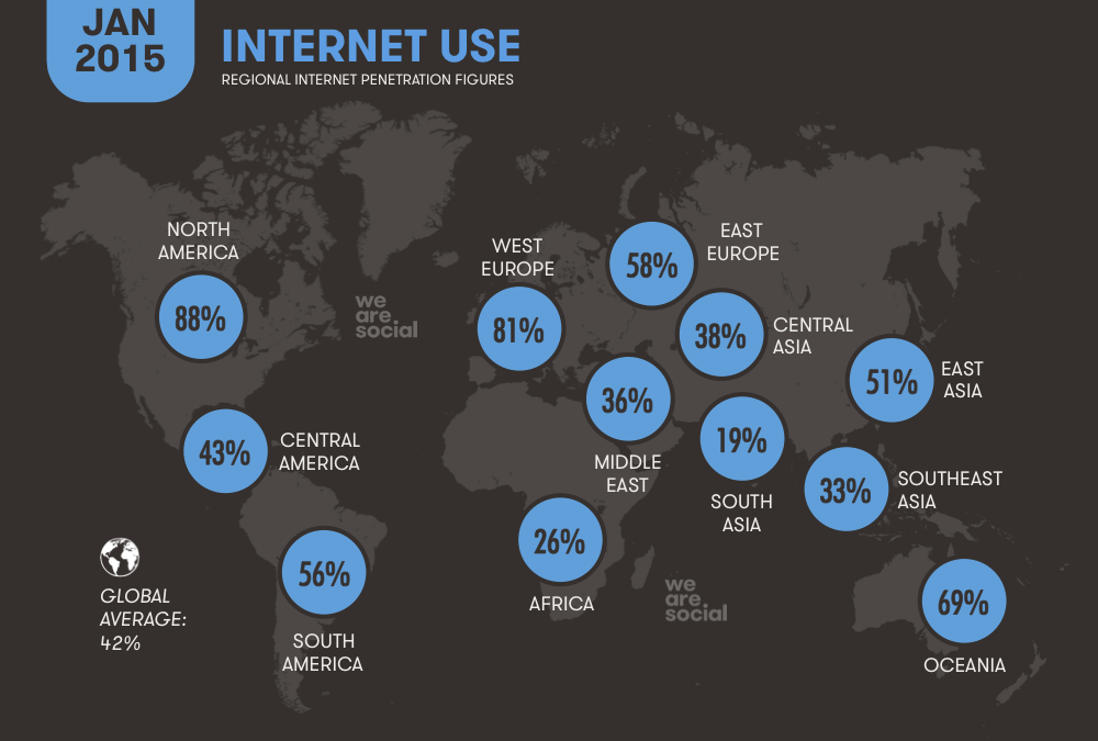 Increasing Internet Penetration